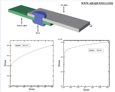 آموزش بررسی استحکام اتصال روی هم پرچ شده با نرم افزار آباکوس